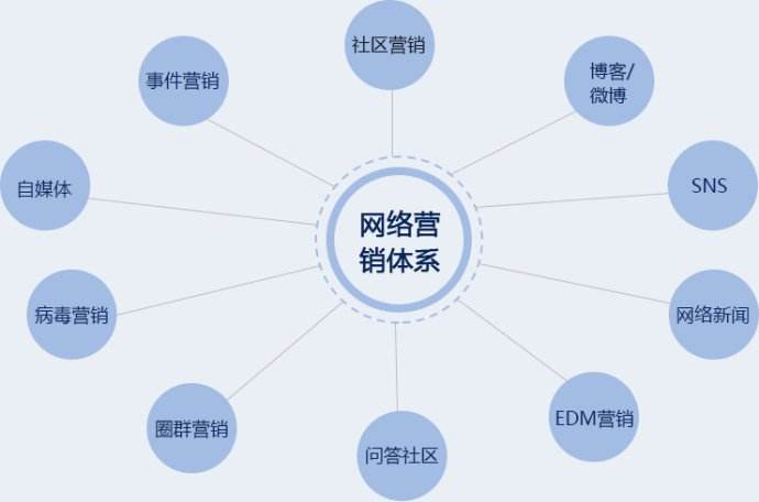 合肥网络推广的时代